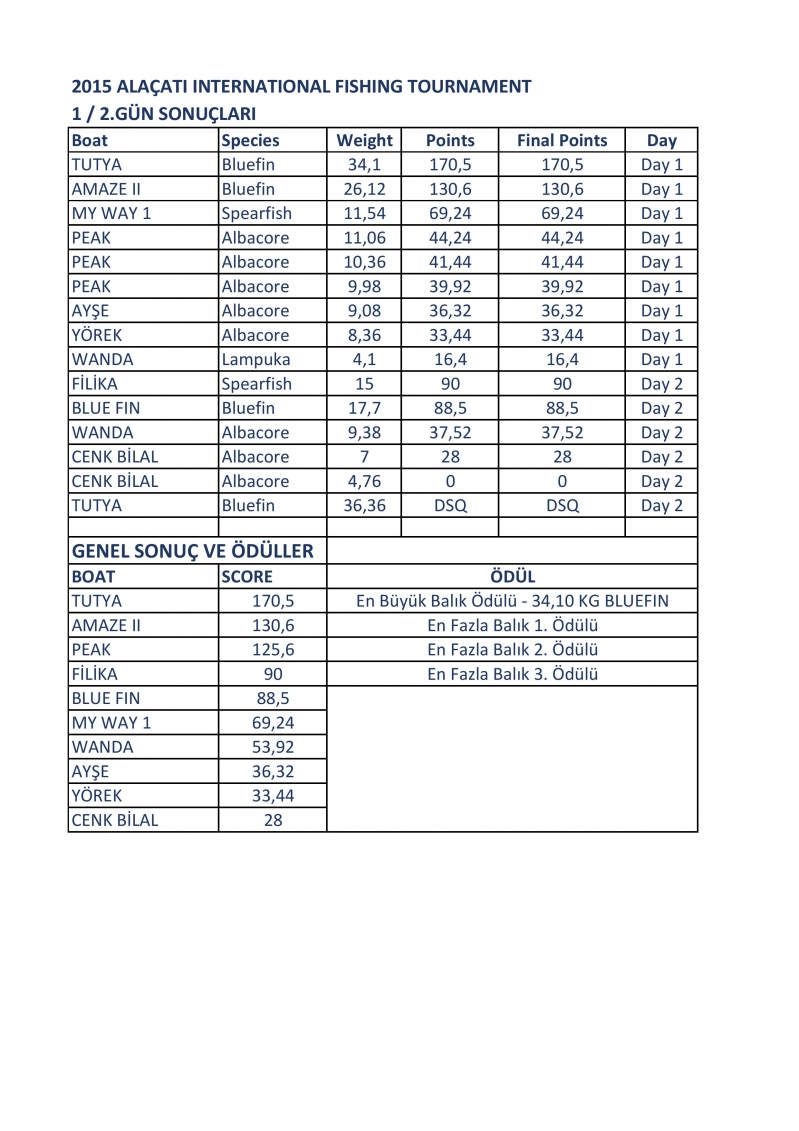 2015_SCORECARD_2-page-001.jpg